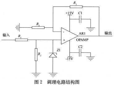 基于网络的电能质量监测系统设计