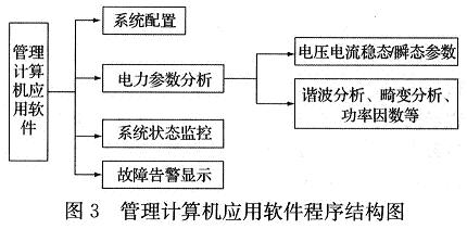 基于网络的电能质量监测系统设计