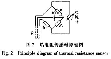 基于图形化可视软件LabVIEW的测温系统设计