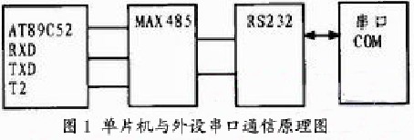 基于智能电子自旋共振仪的信号测量与监控系统