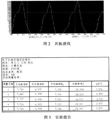 基于智能电子自旋共振仪的信号测量与监控系统