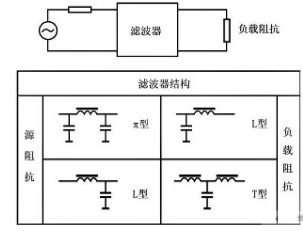 电源噪声滤波器的基本原理