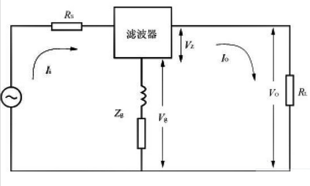 电源噪声滤波器的基本原理