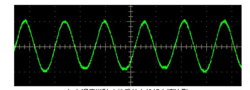 基于矢量控制的变频空调风机设计方案