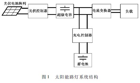 超级电容在太阳能路灯设计中的应用