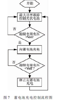 超级电容在太阳能路灯设计中的应用