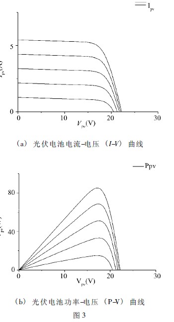 超级电容在太阳能路灯设计中的应用