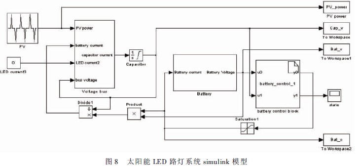 超级电容在太阳能路灯设计中的应用