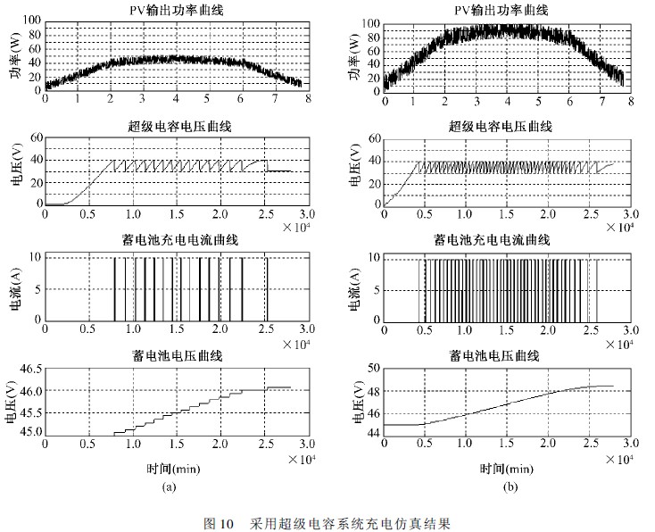 超级电容在太阳能路灯设计中的应用