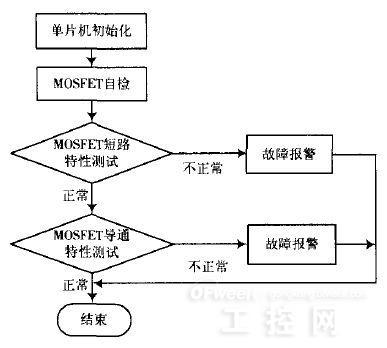 一款四轴飞行器无刷直流电机驱动控制设计