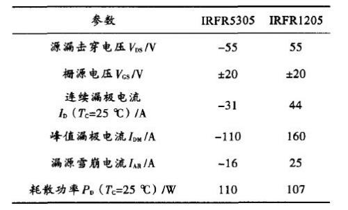 一款四轴飞行器无刷直流电机驱动控制设计