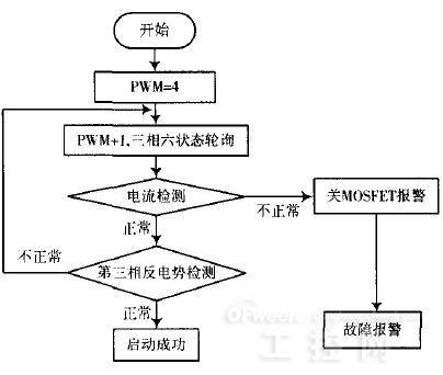 一款四轴飞行器无刷直流电机驱动控制设计