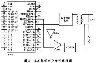 单片机在炉温控制中的应用