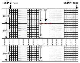 基于C8051F023单片机的OLED显示实现方案