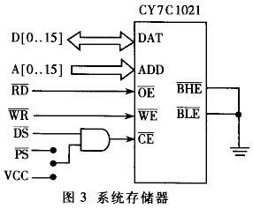 基于TMS320F2407的主动振动控制系统