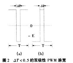 基于DSP实现的无差拍控制逆变器