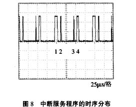 基于DSP实现的无差拍控制逆变器