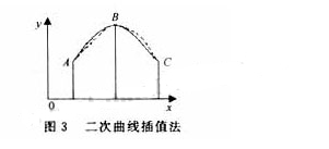 单片机传感器测量系统温度误差补偿的解决方案