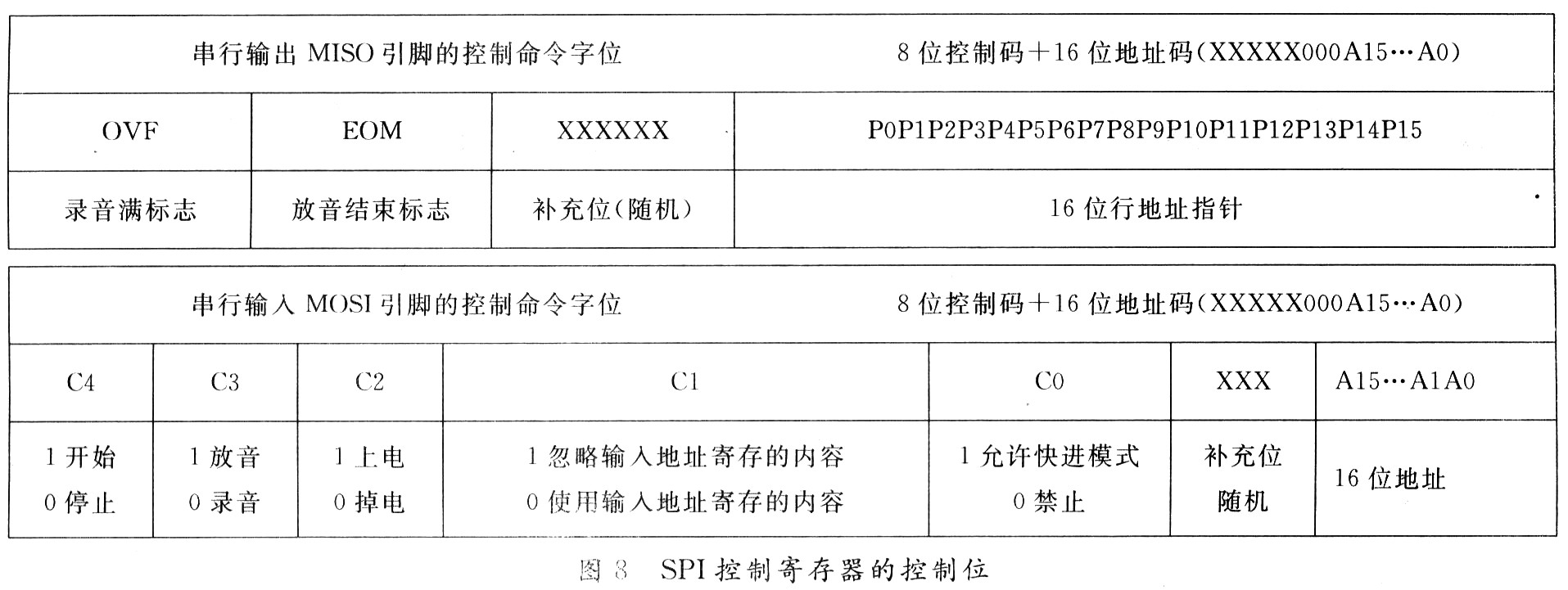 基于ISD4004单片机的火车站自动语音播报系统设计