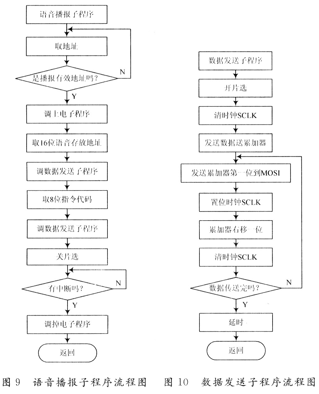 基于ISD4004单片机的火车站自动语音播报系统设计