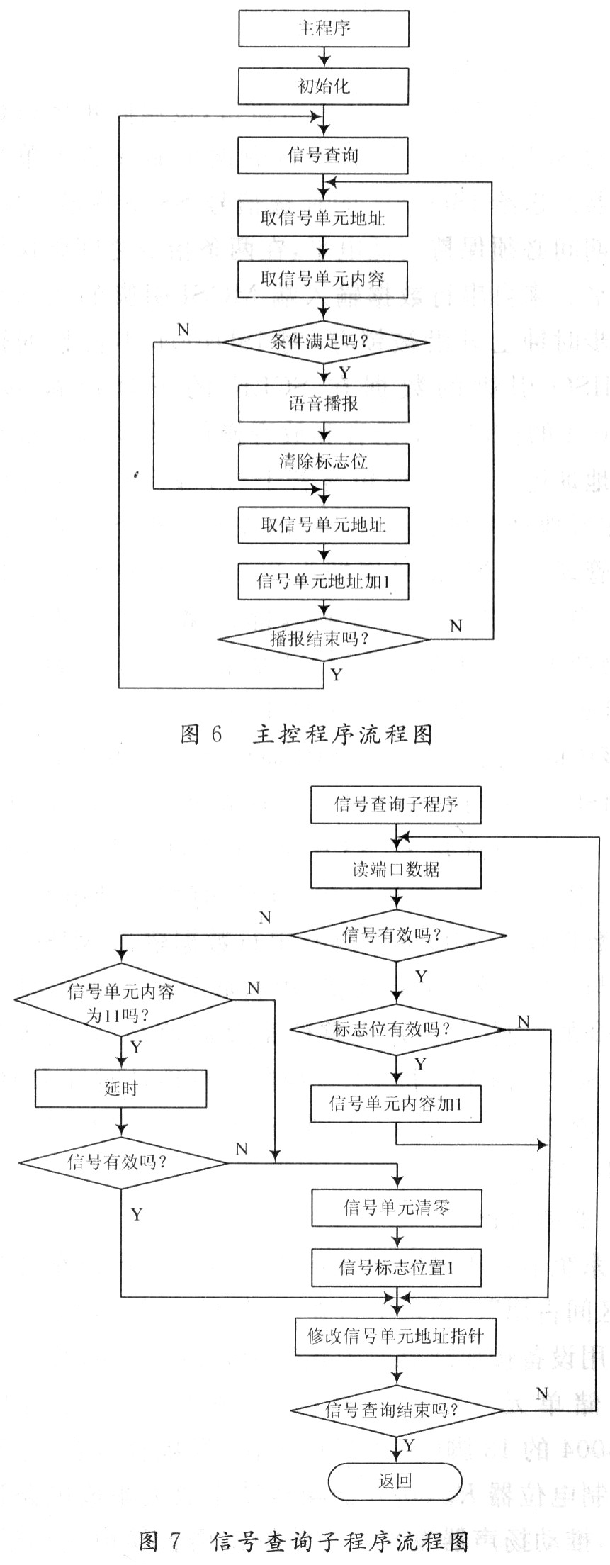 基于ISD4004单片机的火车站自动语音播报系统设计