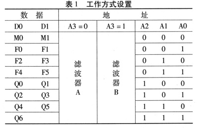 基于单片机控制的程控有源滤波器电路