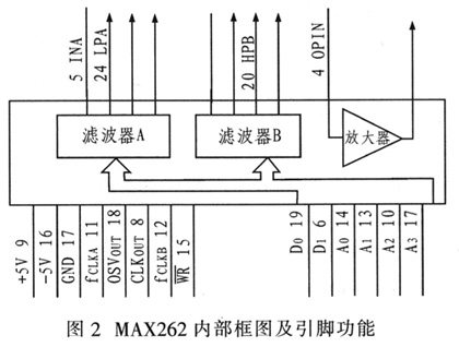 基于单片机控制的程控有源滤波器电路