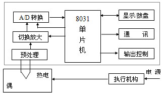 单片机在温度控制中的应用