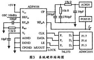 基于单片机控制的ADF4106锁相频率合成器设计