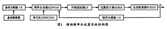 基于单片机控制的ADF4106锁相频率合成器设计