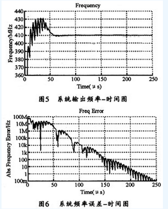 基于单片机控制的ADF4106锁相频率合成器设计