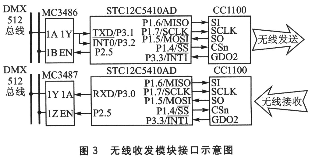 基于DMX512协议的灯光控制信号无线传输设计