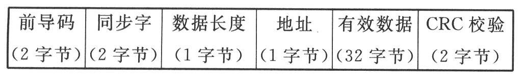 基于DMX512协议的灯光控制信号无线传输设计