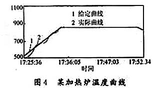 基于单片机的加热炉温度模糊控制系统