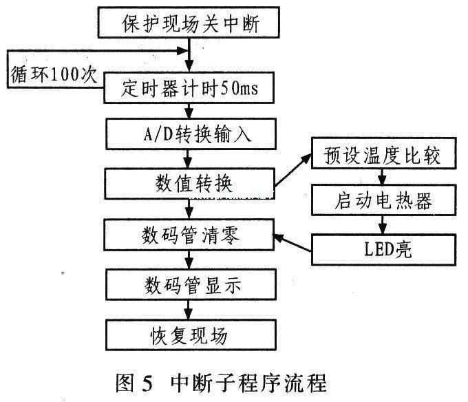 单片机用于温度采集与控制系统的设计