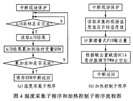 基于ATmgea8型单片机的加热控制系统