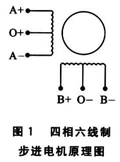 单片机与TA8435的步进电机细分控制方法