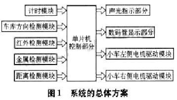 基于单片机设计的简易智能机器人