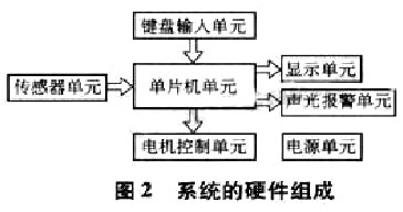 基于单片机设计的简易智能机器人