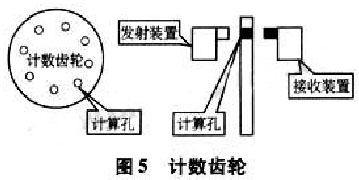 基于单片机设计的简易智能机器人