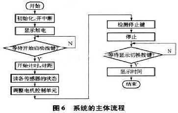 基于单片机设计的简易智能机器人