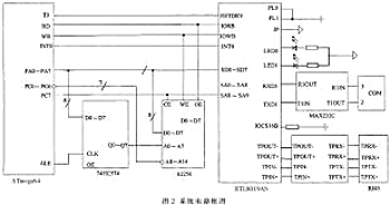 基于AVR单片机的远程控制系统的研究