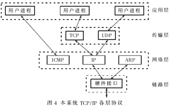 基于AVR单片机的远程控制系统的研究