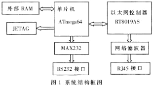 基于AVR单片机的远程控制系统的研究