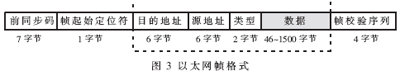 基于AVR单片机的远程控制系统的研究