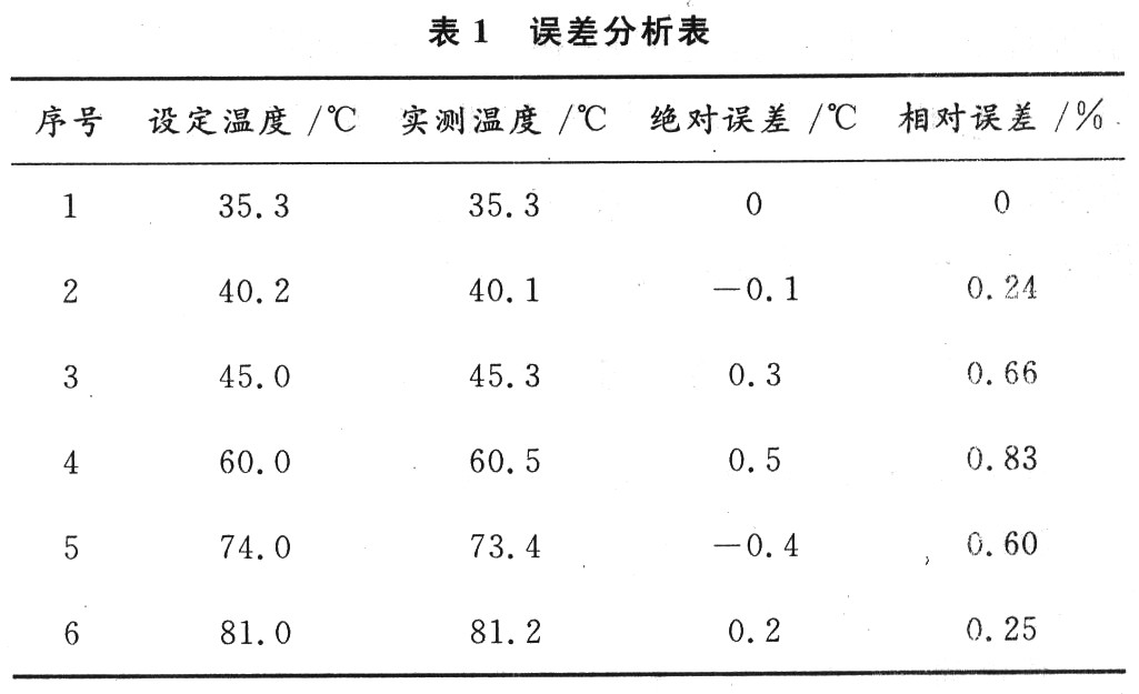 基于PID算法和89C52单片机的温度控制系统