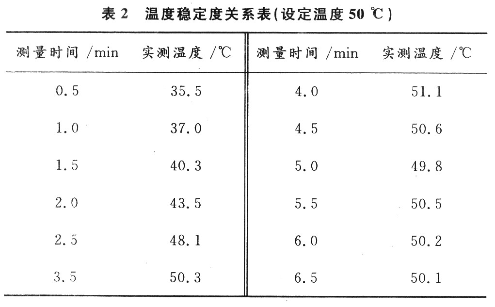 基于PID算法和89C52单片机的温度控制系统