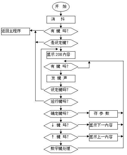 基于单片机控制的温度智能控制系统