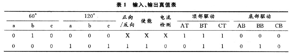 基于STCl2C5410AD的电动车无刷电机控制器检测