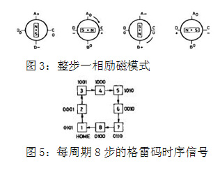 基于L297/298的步进电机工作模式的单片机接口